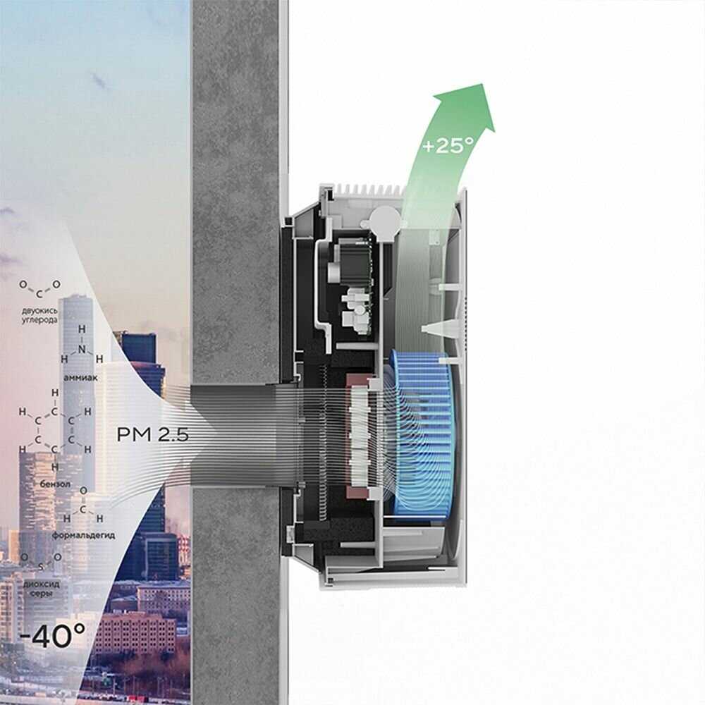 Очиститель воздуха Ballu ONEAIR ASP-100 фотография 7