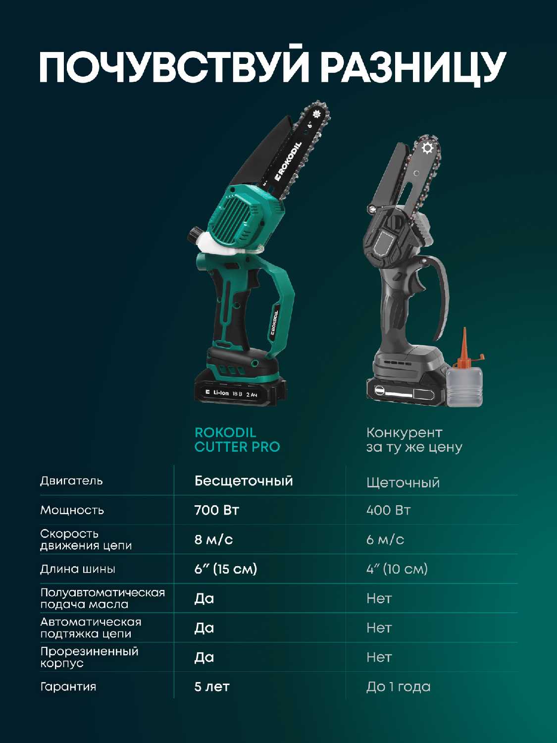 Аккумуляторная цепная мини пила Rokodil Cutter Pro [6