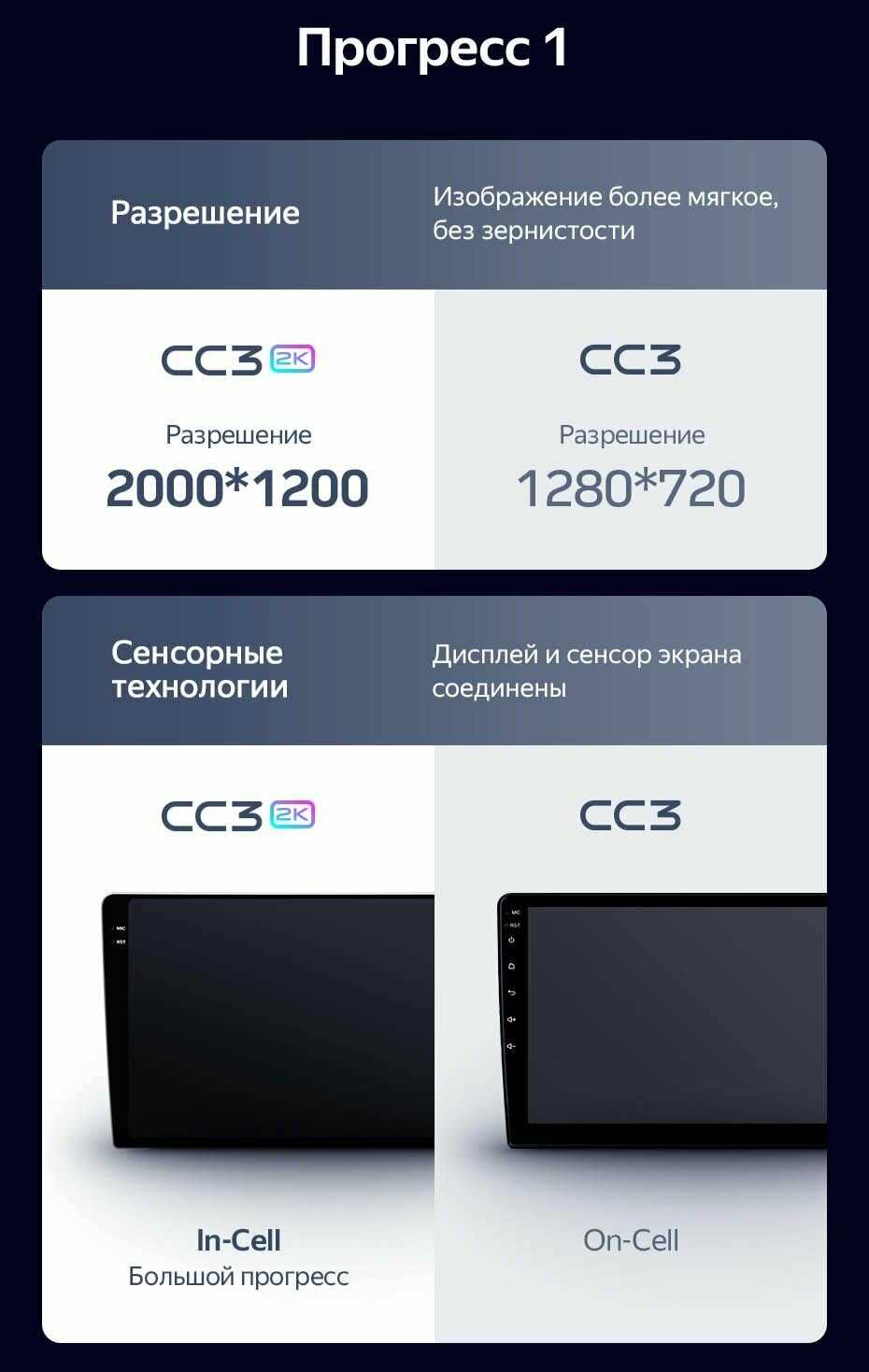 Магнитола TEYES CC3 2K 4 Gb 10.36