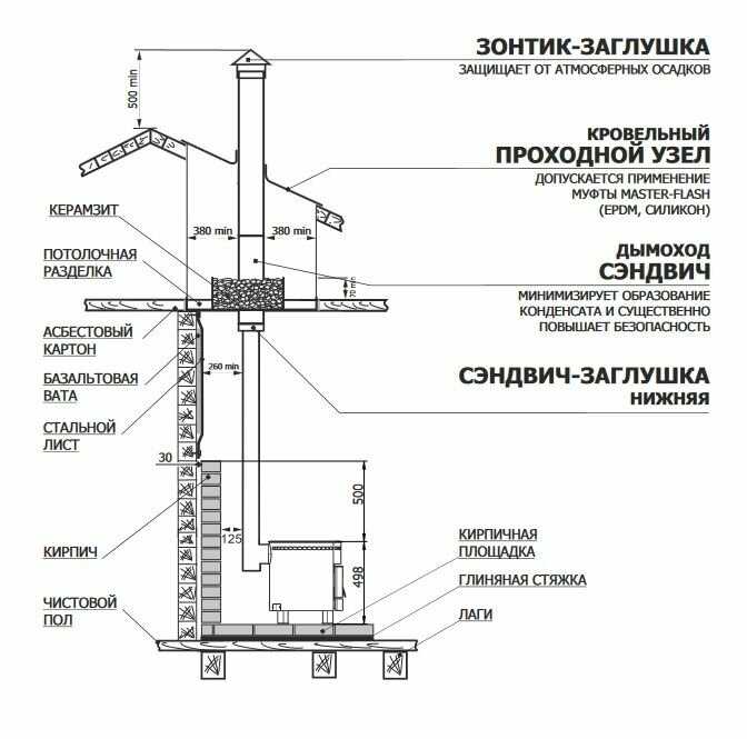 Печь для бани с каменкой сетка 2 мм стандарт фотография 5