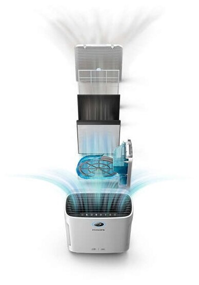 Климатический комплекс Philips AC2729 фотография 4