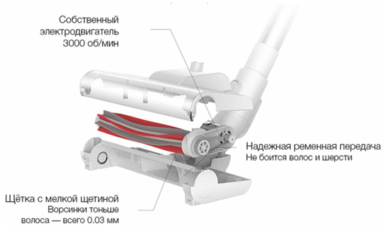 Пылесос, ручной пылесос, вертикальный пылесос, пылесос для автомобиля, беспроводной пылесос Deerma фотография 5