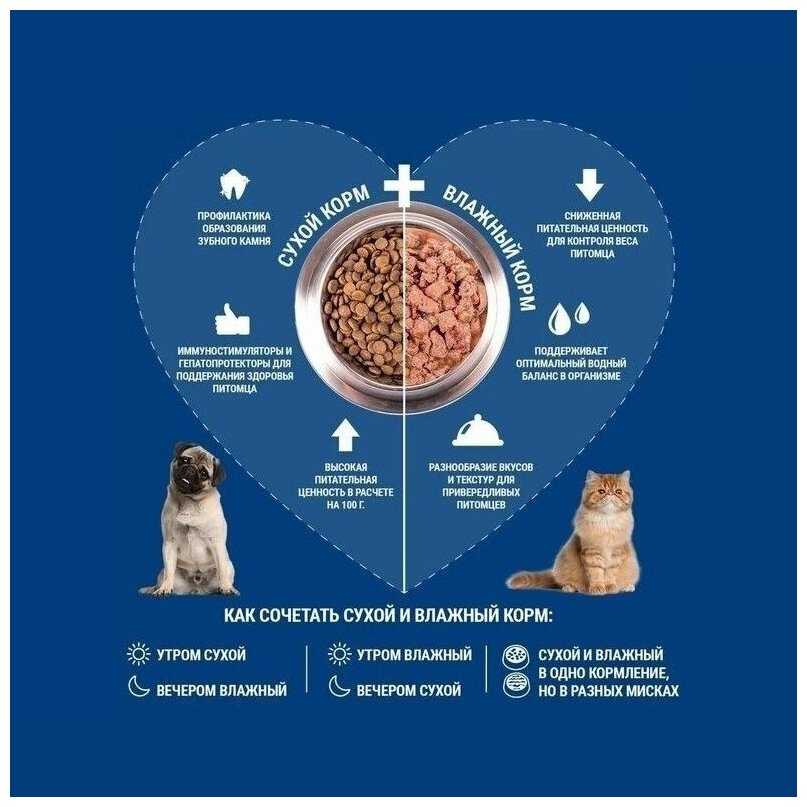 Корм для кошек Monge Superpremium Cat Urinary фотография 12