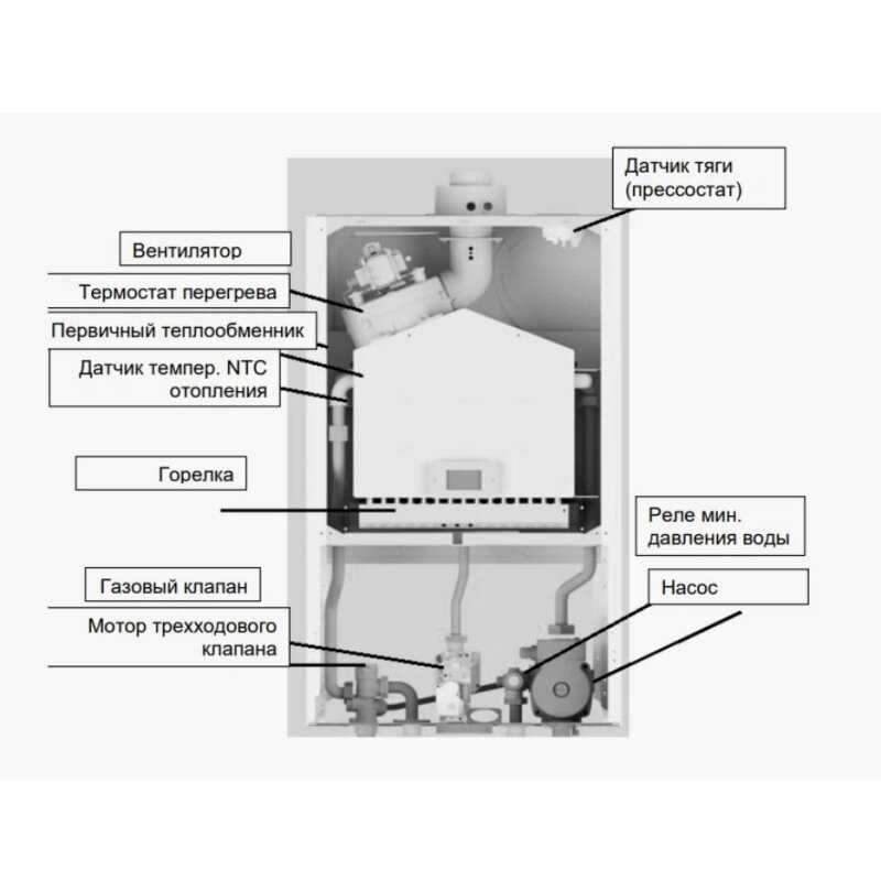 Газовый котел Baxi ECO Nova 31 кВт (1.31F) фотография 12