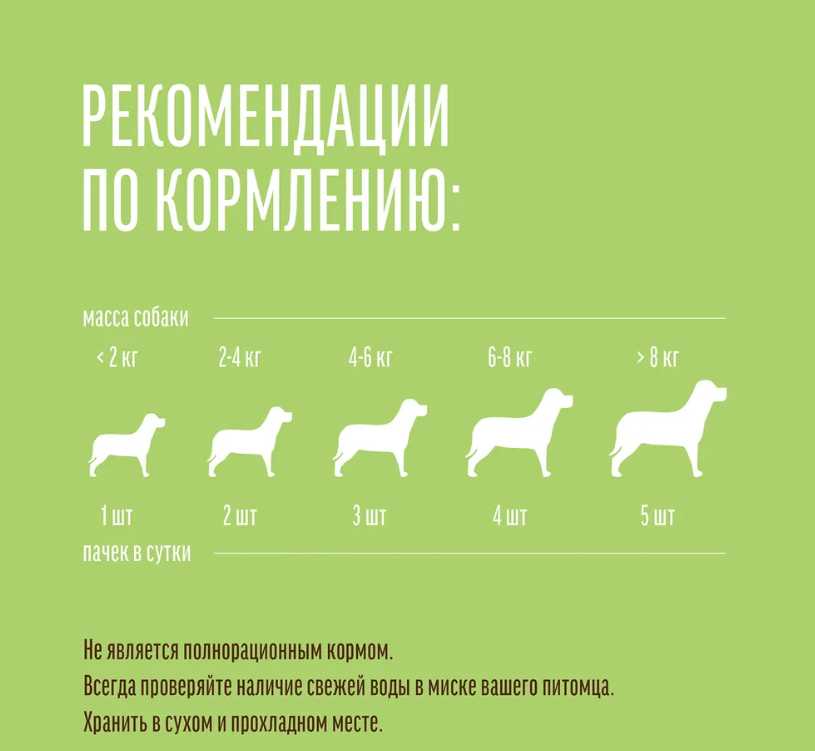 Лакомство для собак Деревенские лакомства Медальоны из индейки с рисом фотография 9