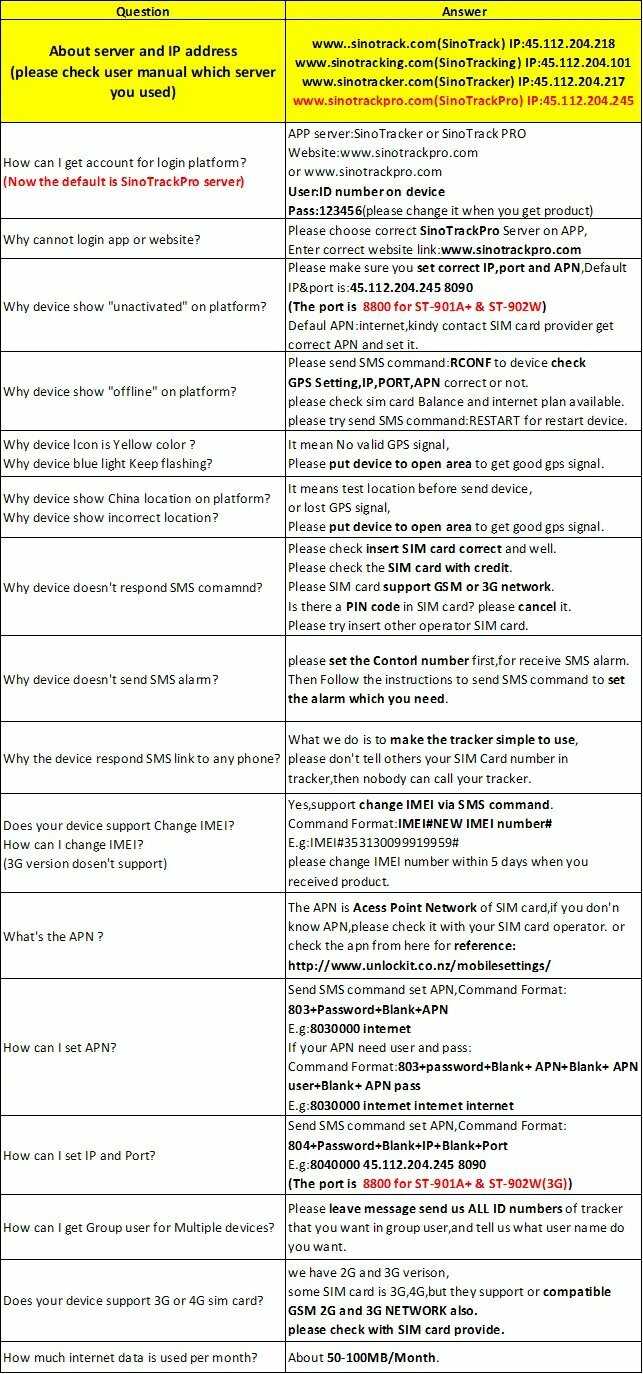 GPS Трекер ST-900 (Мини) фотография 10