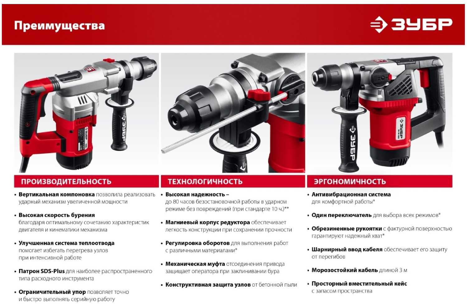 Перфоратор ЗУБР ПВ-32-1500 (ЭВ) фотография 7