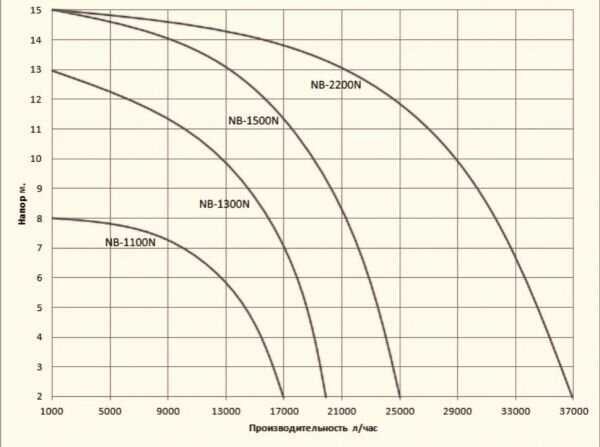 WWQ NB-1500GM (1500 Вт) фотография 10