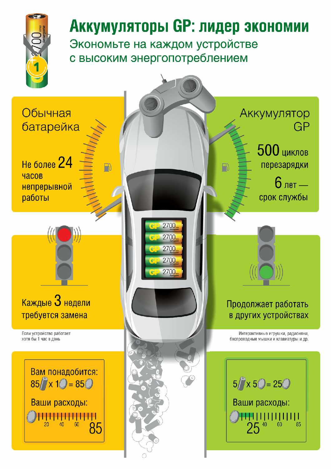 Аккумулятор GP Rechargeable 2700 Series AA + Rechargeable 1000 Series AAA фотография 17