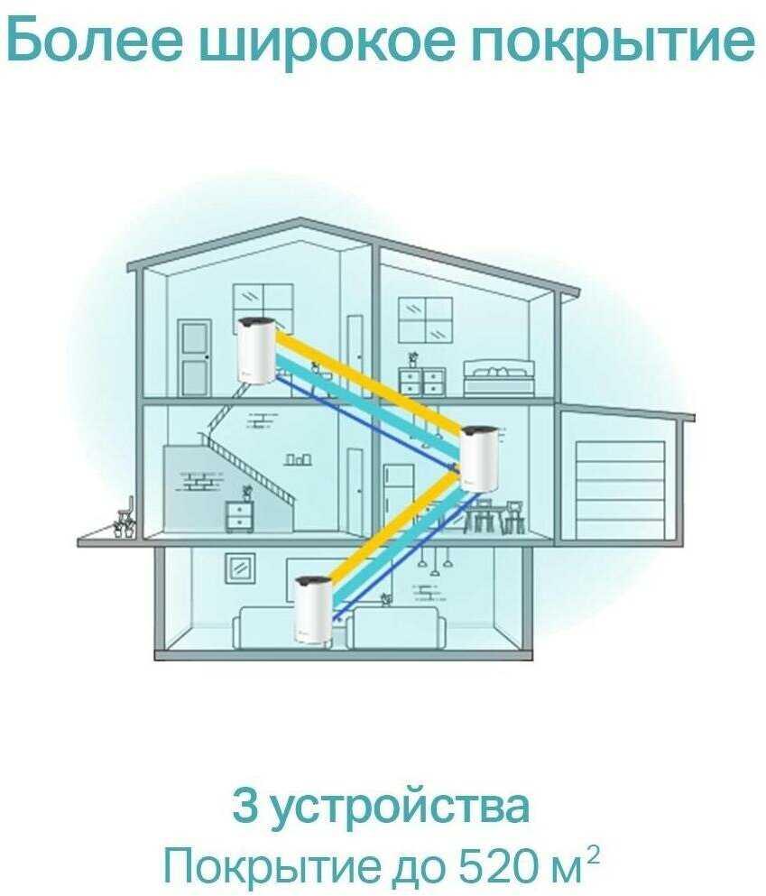 Сетевое оборудование Tp-link Deco S7 3-pack (AC1900) фотография 2