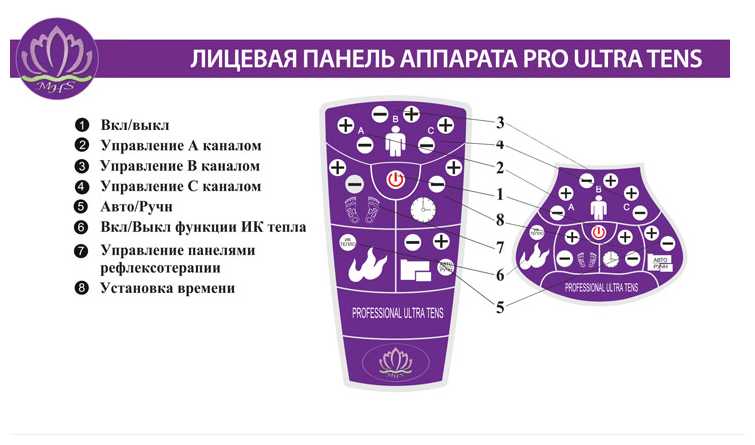 Массажер для ног Lotus Ultra Tens YS-005-HB фотография 3