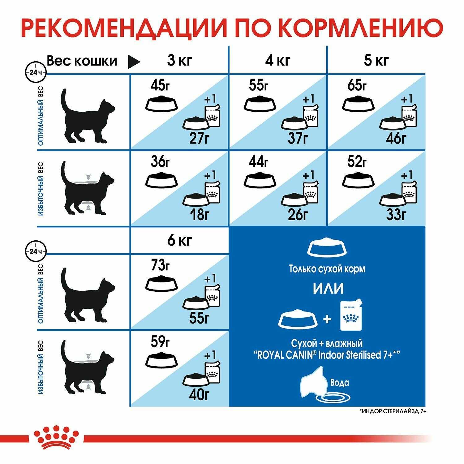 Корм Royal Canin для стерилизованных пожилых кошек фотография 17
