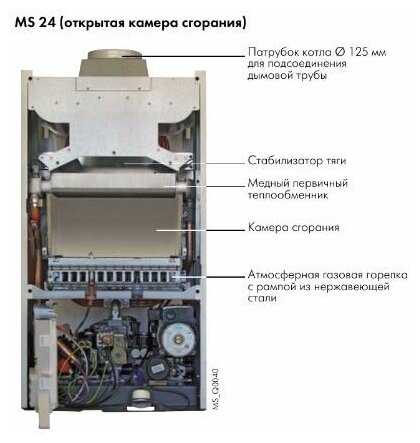 Конвекционный газовый котел De Dietrich ZENA MS 24 MI FF фотография 7