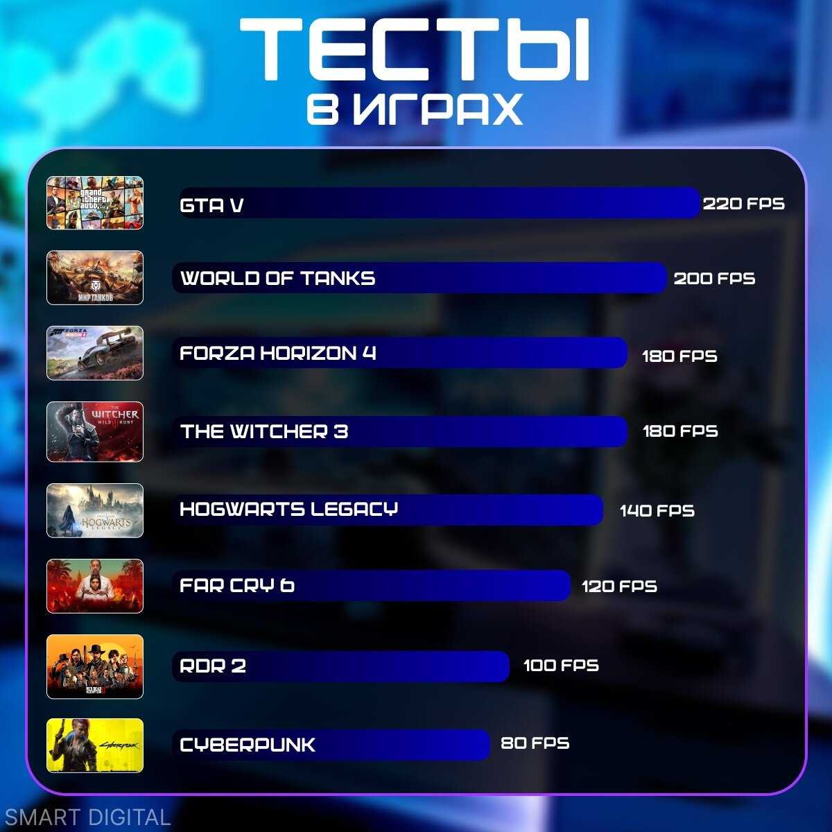Игровой Системный блок i7/32Gb DDR4/RTX3060 12Gb/1Tb M2 фотография 2