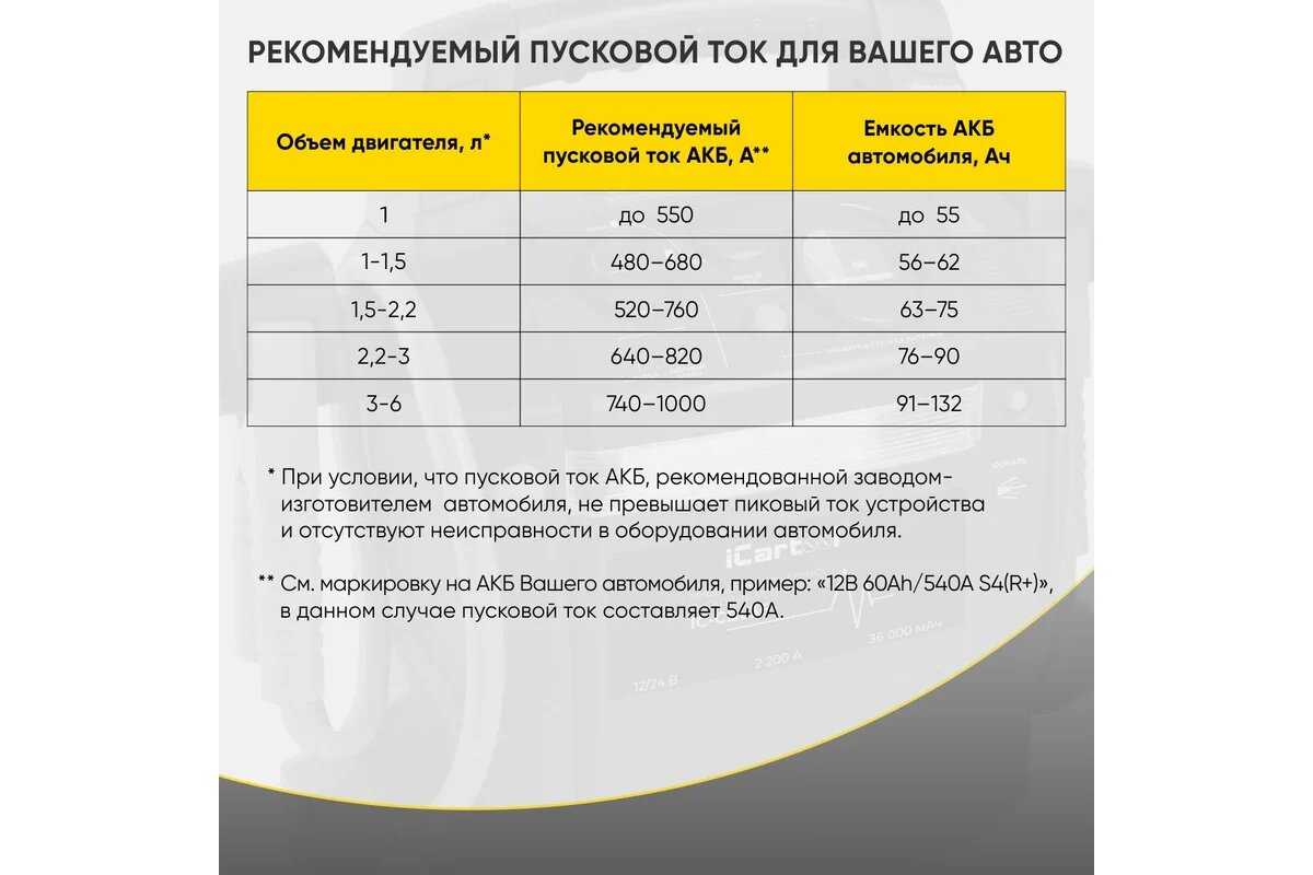 Пусковое устройство iCartool IC-CBL36 фотография 11