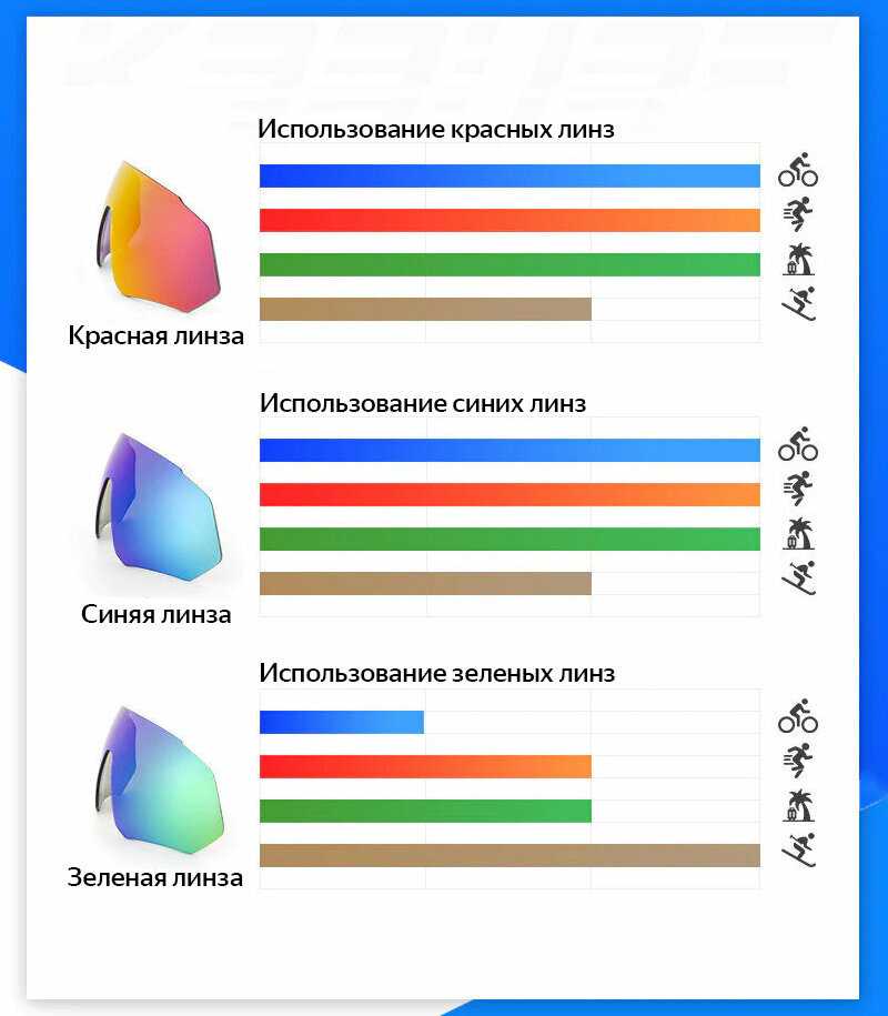 Очки спортивные Kapvoe Очки спортивные солнцезащитные поляризационные фотография 12