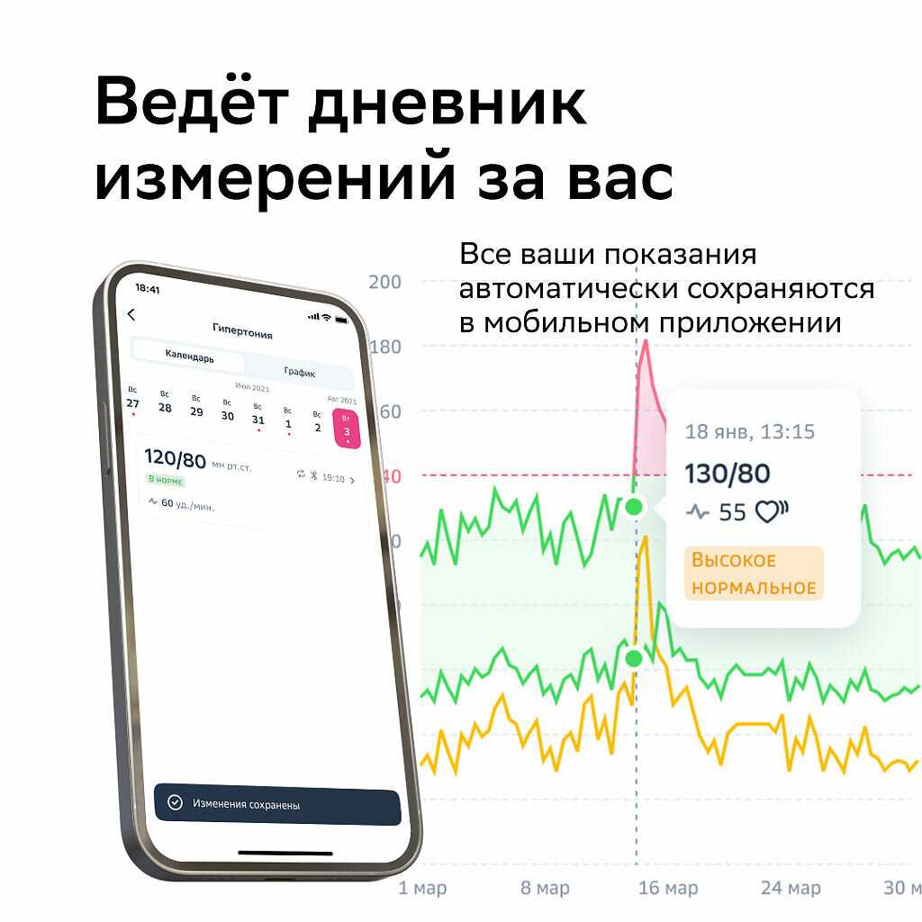 Тонометр СберЗдоровье Тонометр автоматический (SH-01.22) фотография 1
