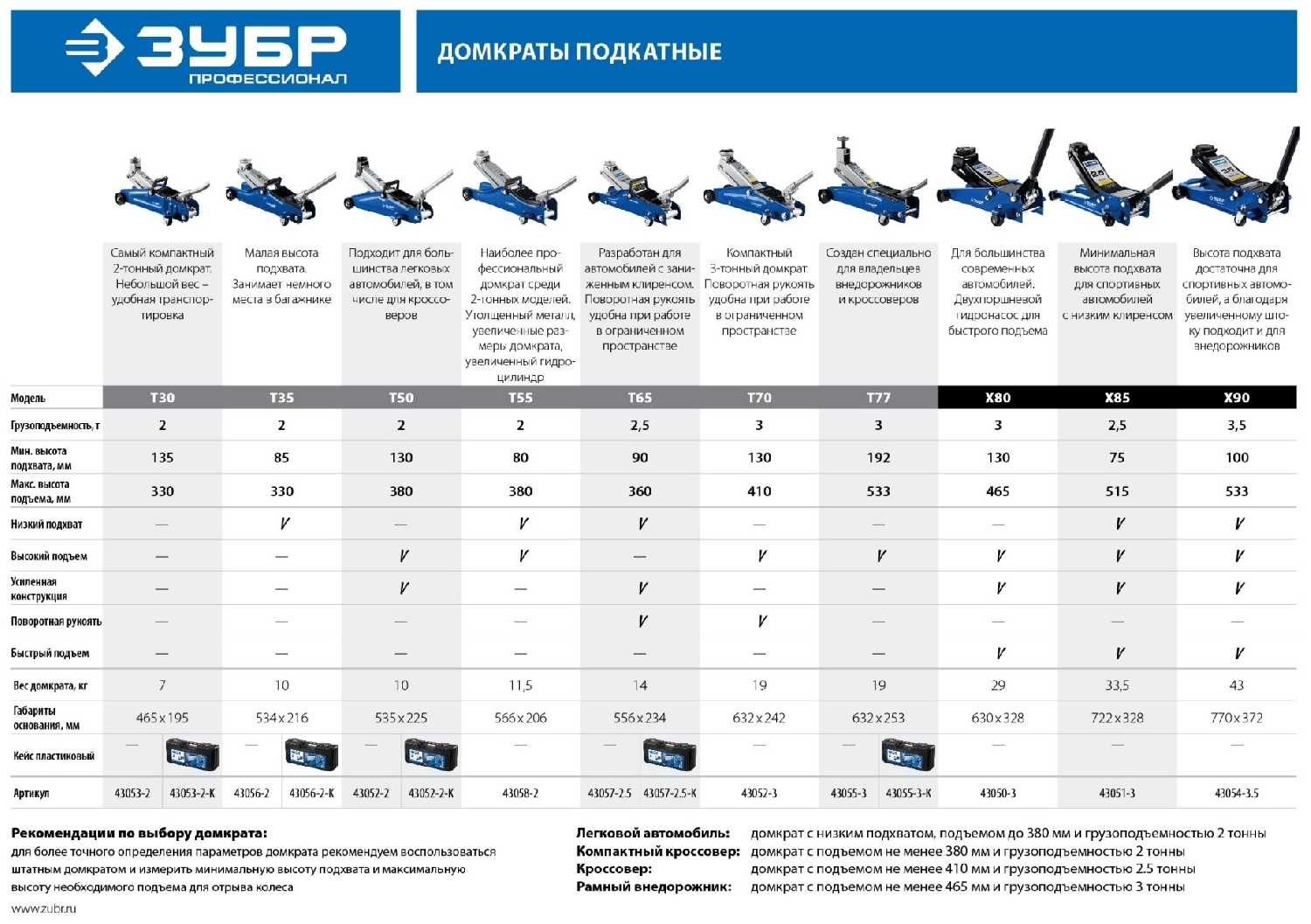 Домкрат подкатной гидравлический ЗУБР Профессионал T50 (43052-2) фотография 3