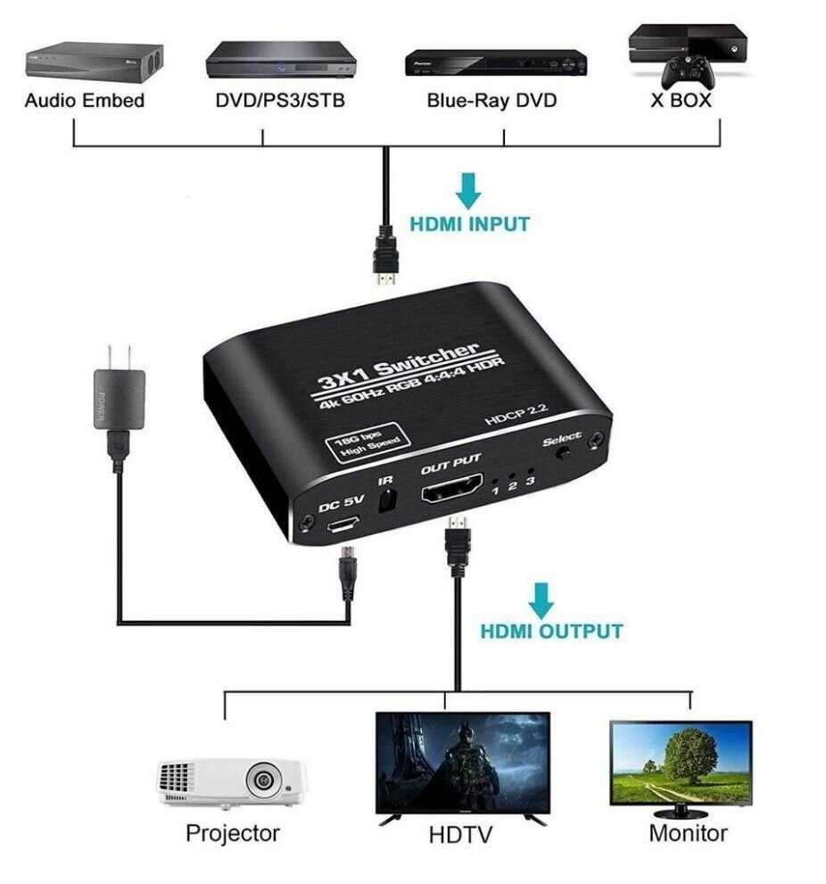 HDMI Переключатель 3 в 1 с пультом, 4K 60 Гц, 2.0b фотография 1