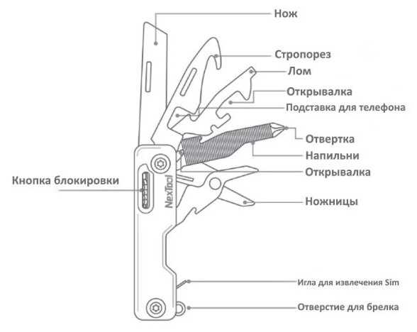 Мультитул-мини NexTool Multi Functional Knife (NE20096) чёрный фотография 1