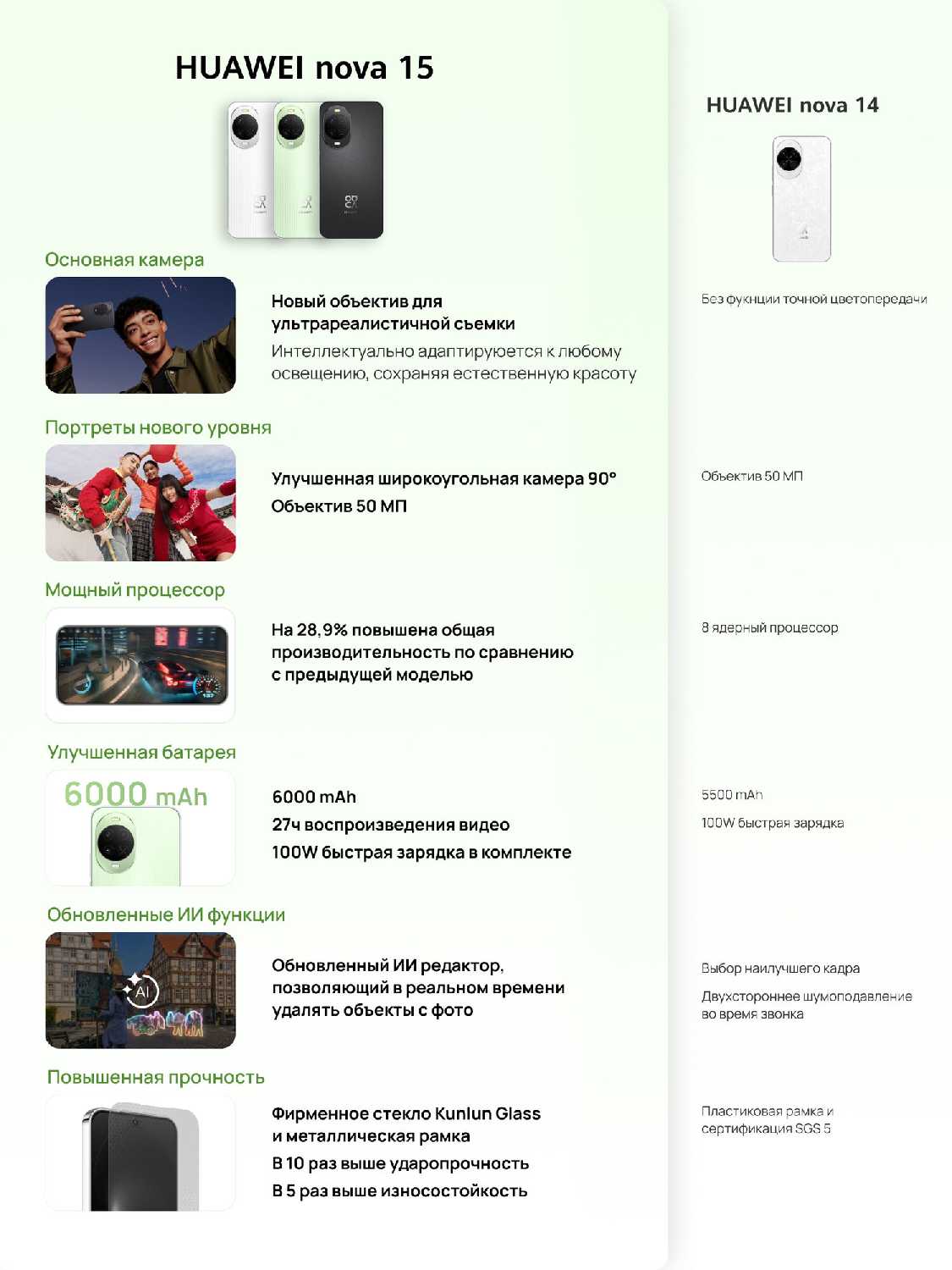 Смартфон HUAWEI Nova 15 фотография 2