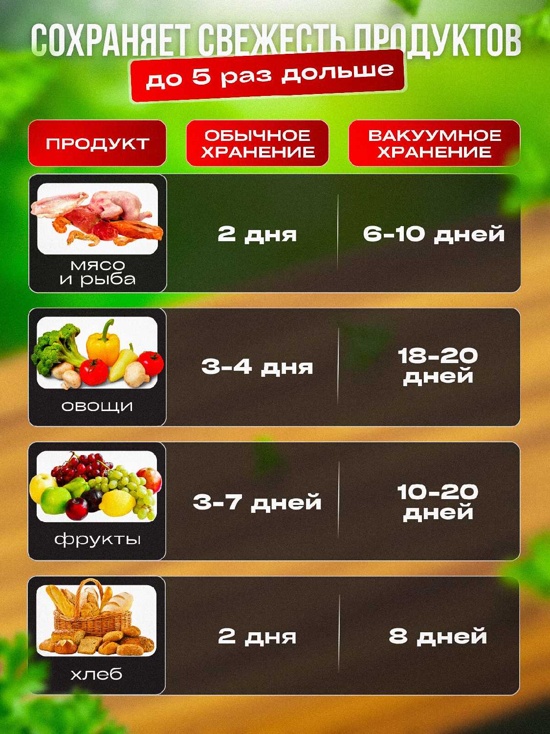 Вакуумный упаковщик Вакууматор фотография 3