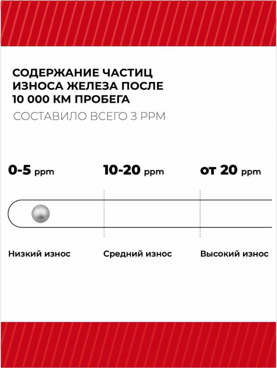 Масло моторное VMPAUTO 3-SN 5W30 (9215) фотография 1
