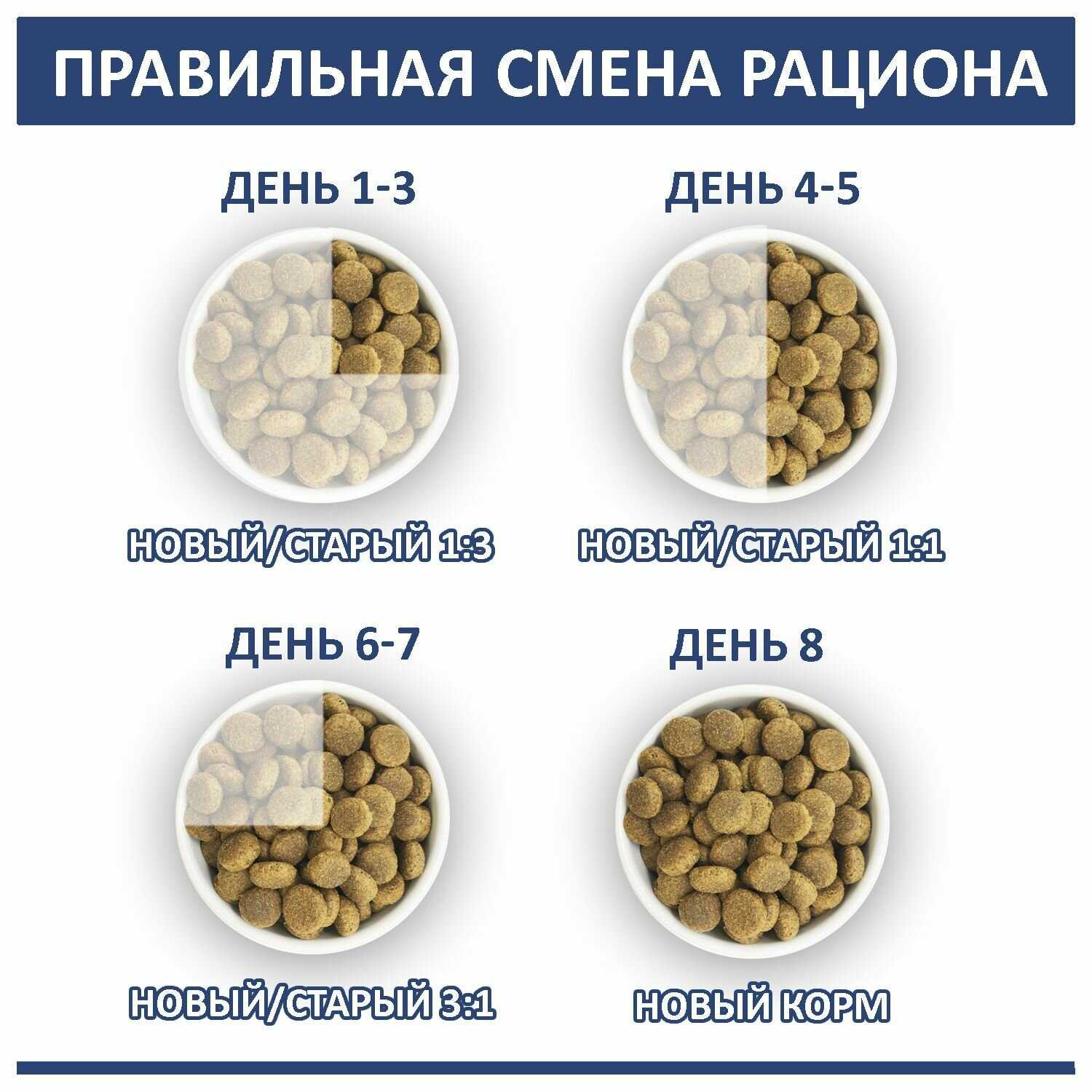 Корм для собак Родные корма курица фотография 13