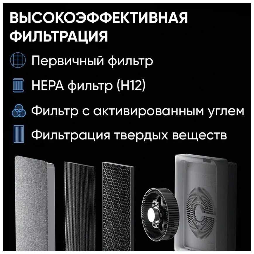 Очиститель воздуха Smartmi Smartmi Air Purifier E1 (ZMKQJHQE11) фотография 9