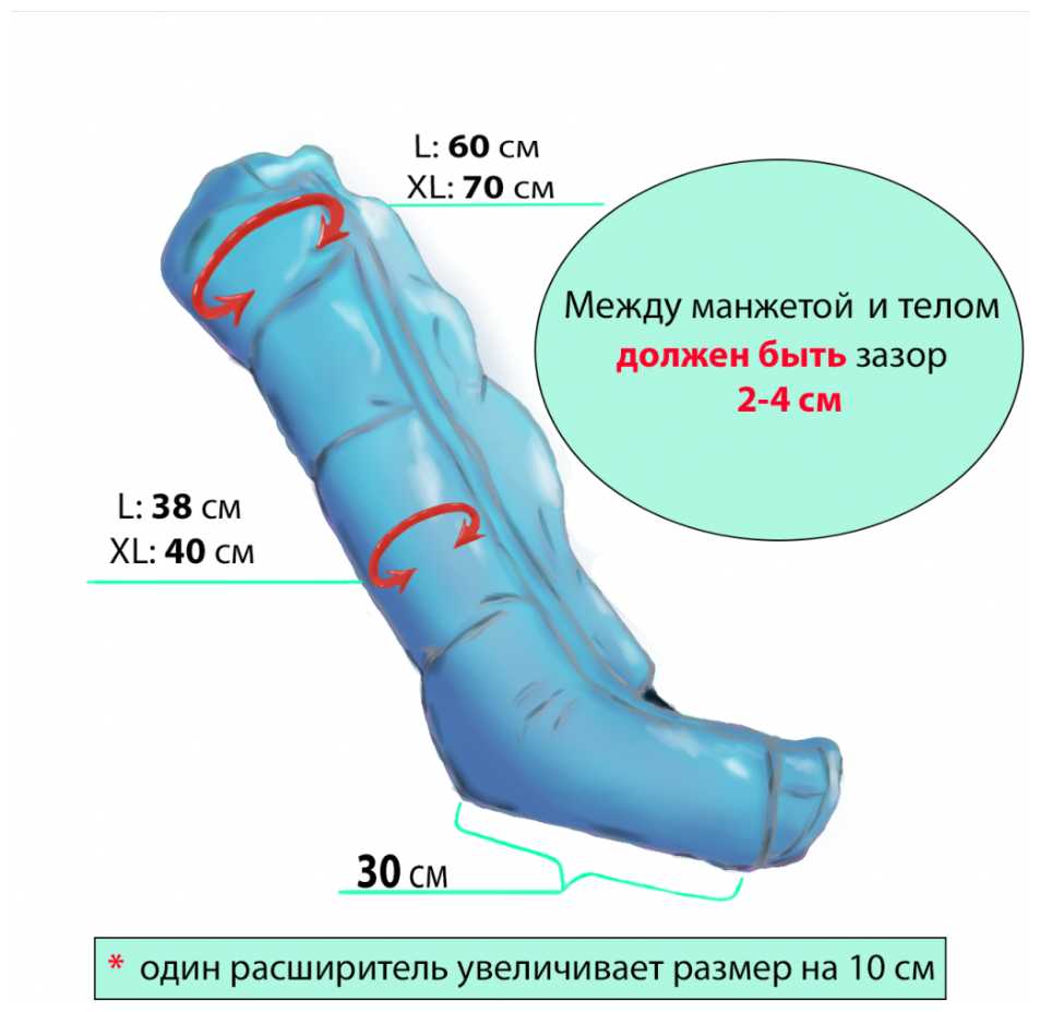 Массажёр Lymphanorm Smart (2 манжеты ноги) фотография 11