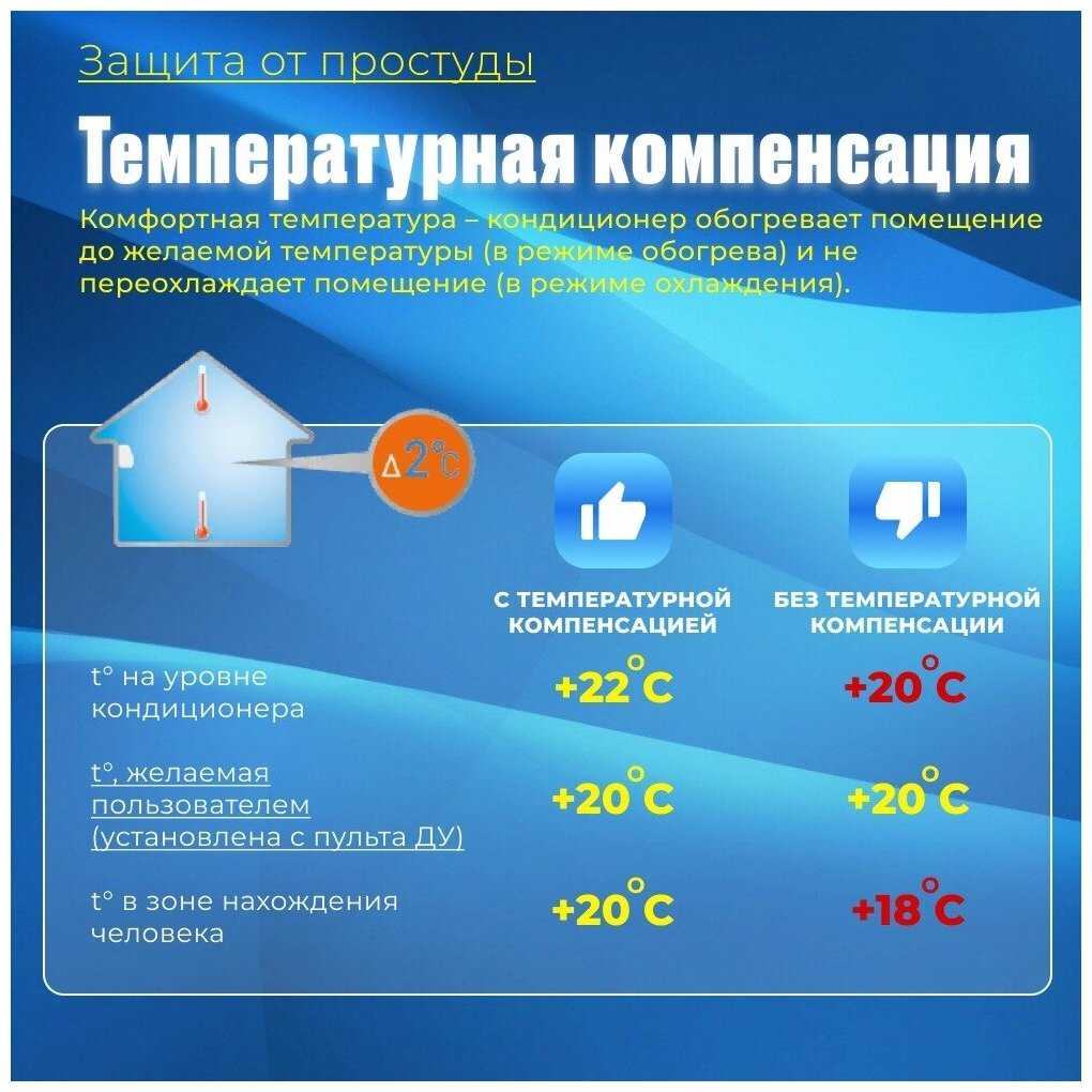 Сплит-система MDV INFINI On/Off (MDSAG-07HRN1/MDOAG-07HN1) фотография 6