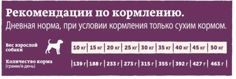 Корм для собак Nature's Table индейка, с овощами фотография 12