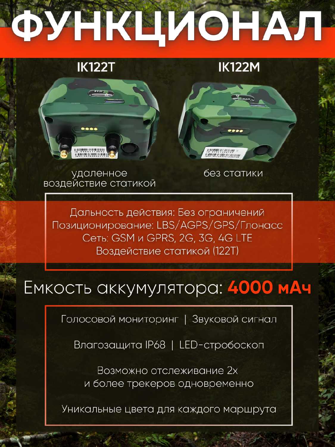 GPS/Glonass трекер IK122М PRO 4G LTE (IK122М) фотография 4