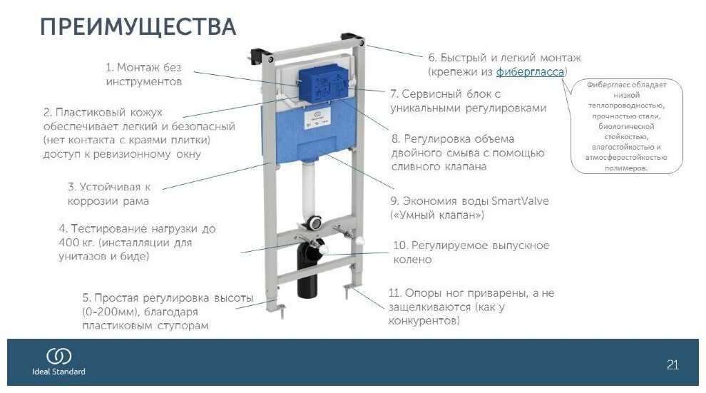 Рамная инсталляция Ideal STANDARD ProSys WC frame 120 M (R020467) фотография 17