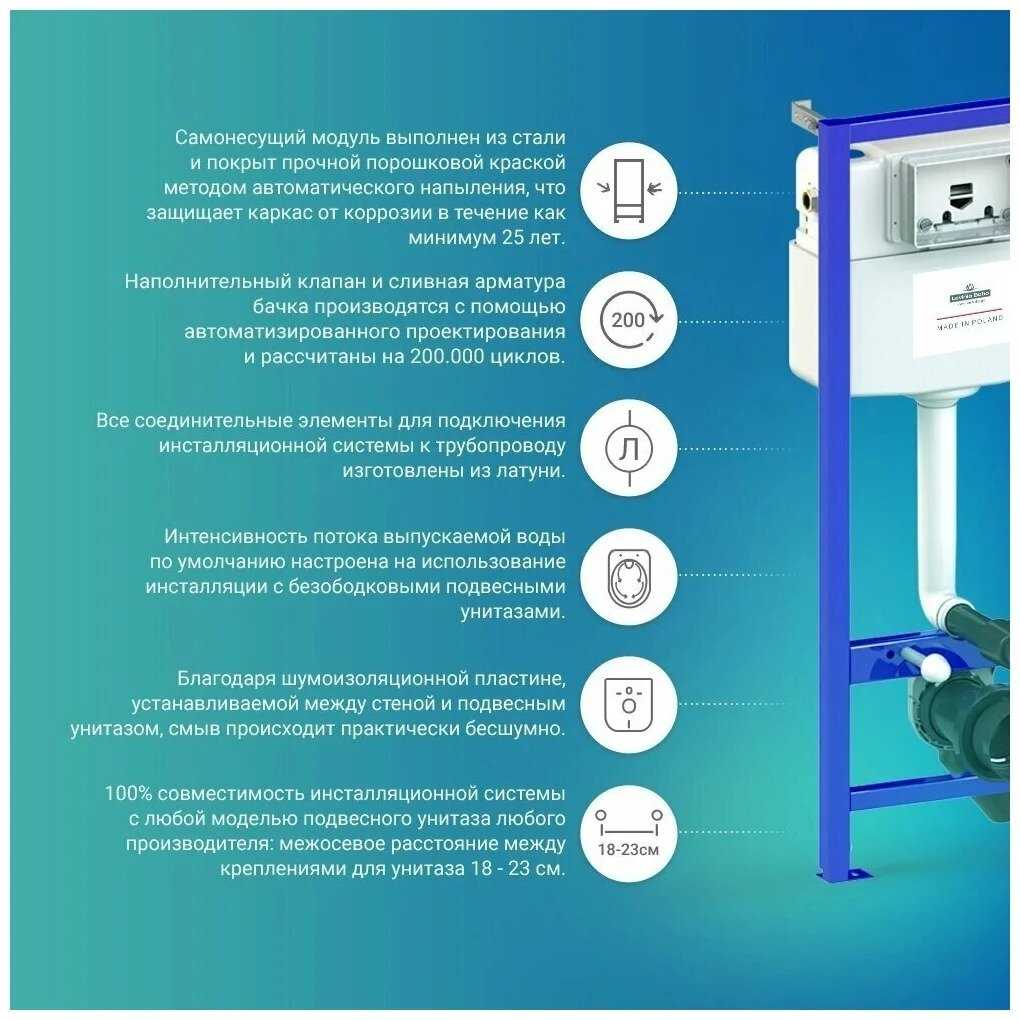 Рамная инсталляция Lavinia Boho RELFIX (770100) фотография 5