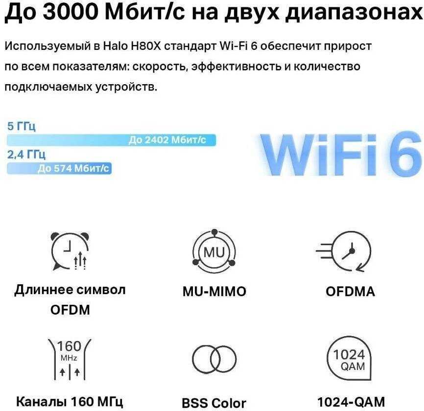 Домашняя Mesh Wi-Fi система Mercusys Halo H80X (3-pack) AX3000 фотография 7