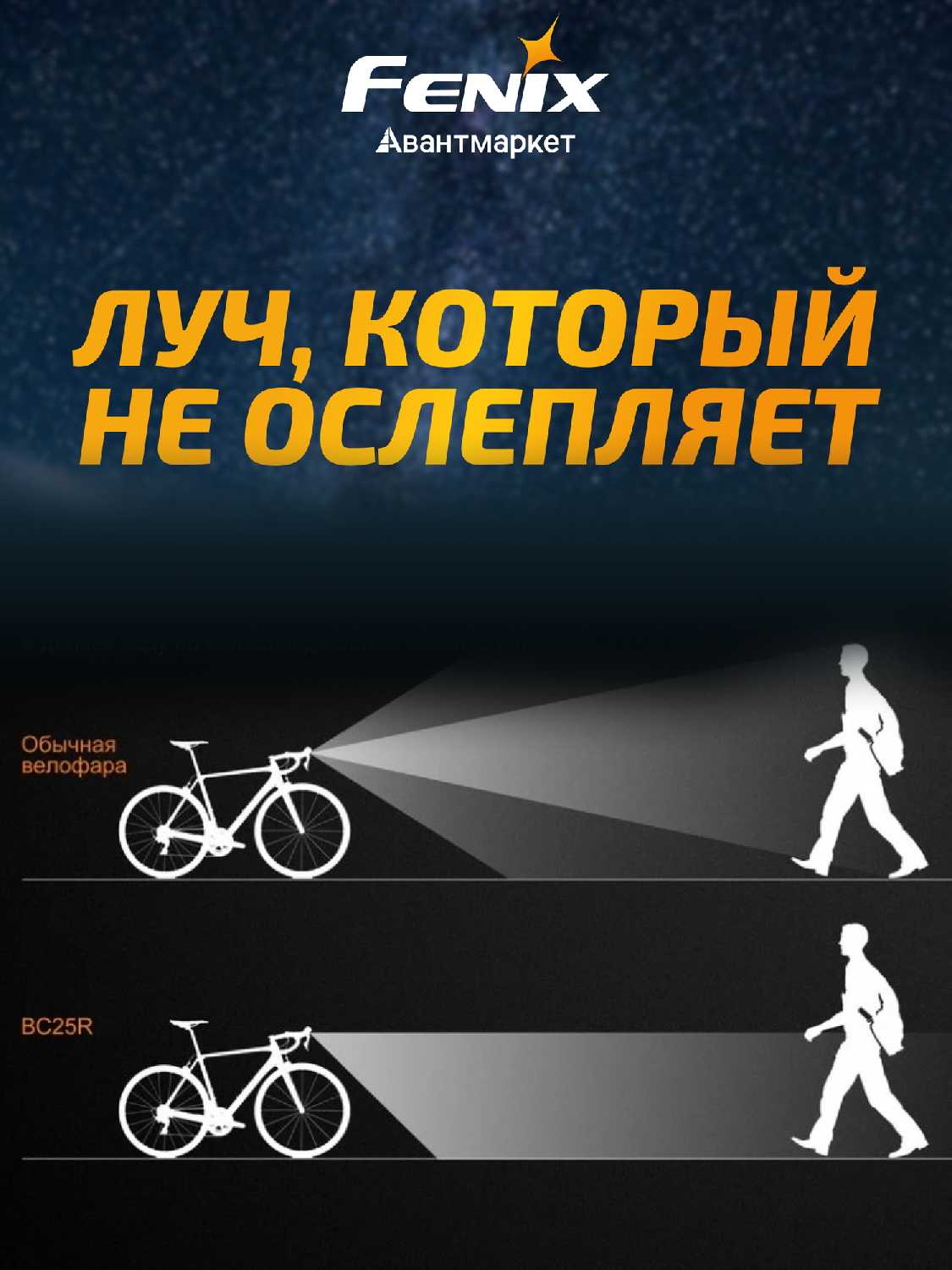 Задняя велофара Fenix BC06R фотография 3