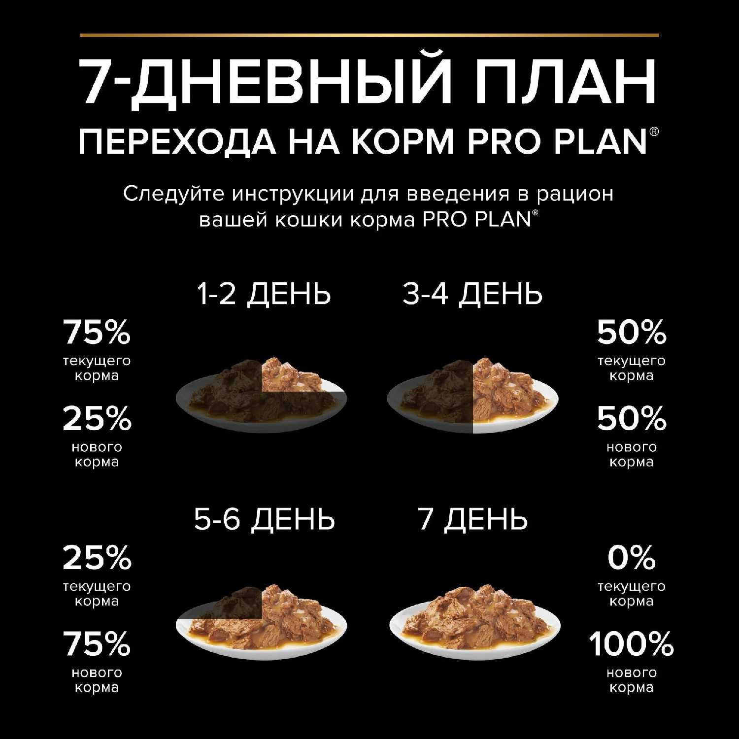 Корм для кошек Pro Plan Nutrisavour Delicate (с ягненком) фотография 17