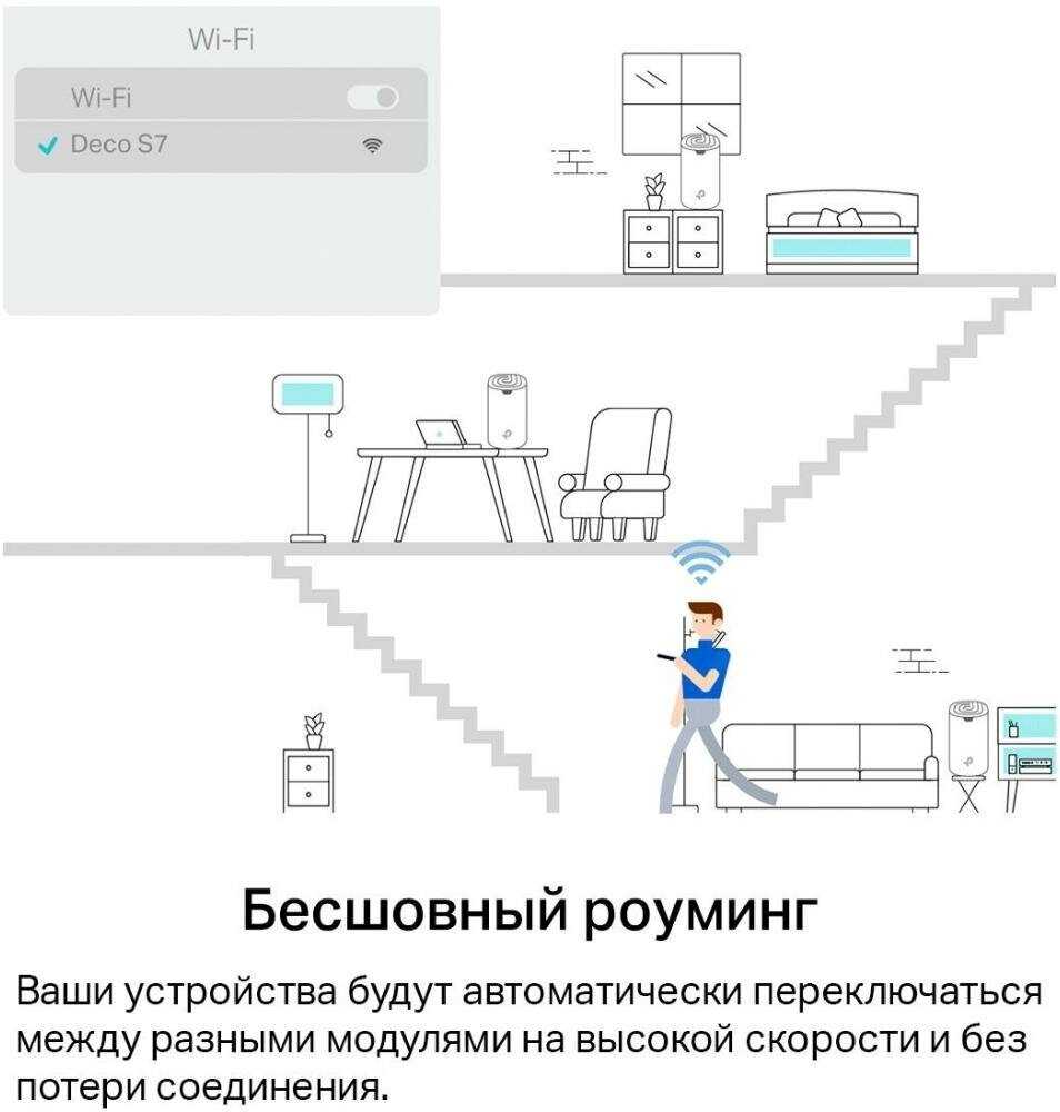 Сетевое оборудование Tp-link Deco S7 3-pack (AC1900) фотография 1