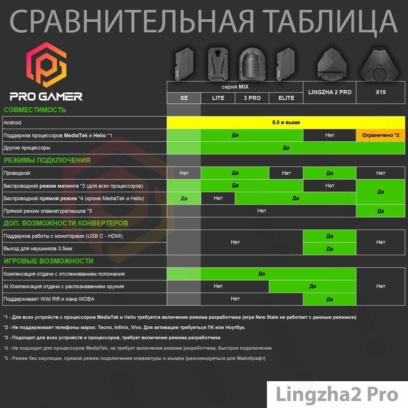 Gamwing Mix SE фотография 1