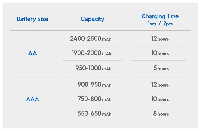 Зарядное устройство Panasonic BQ-CC51E фотография 4