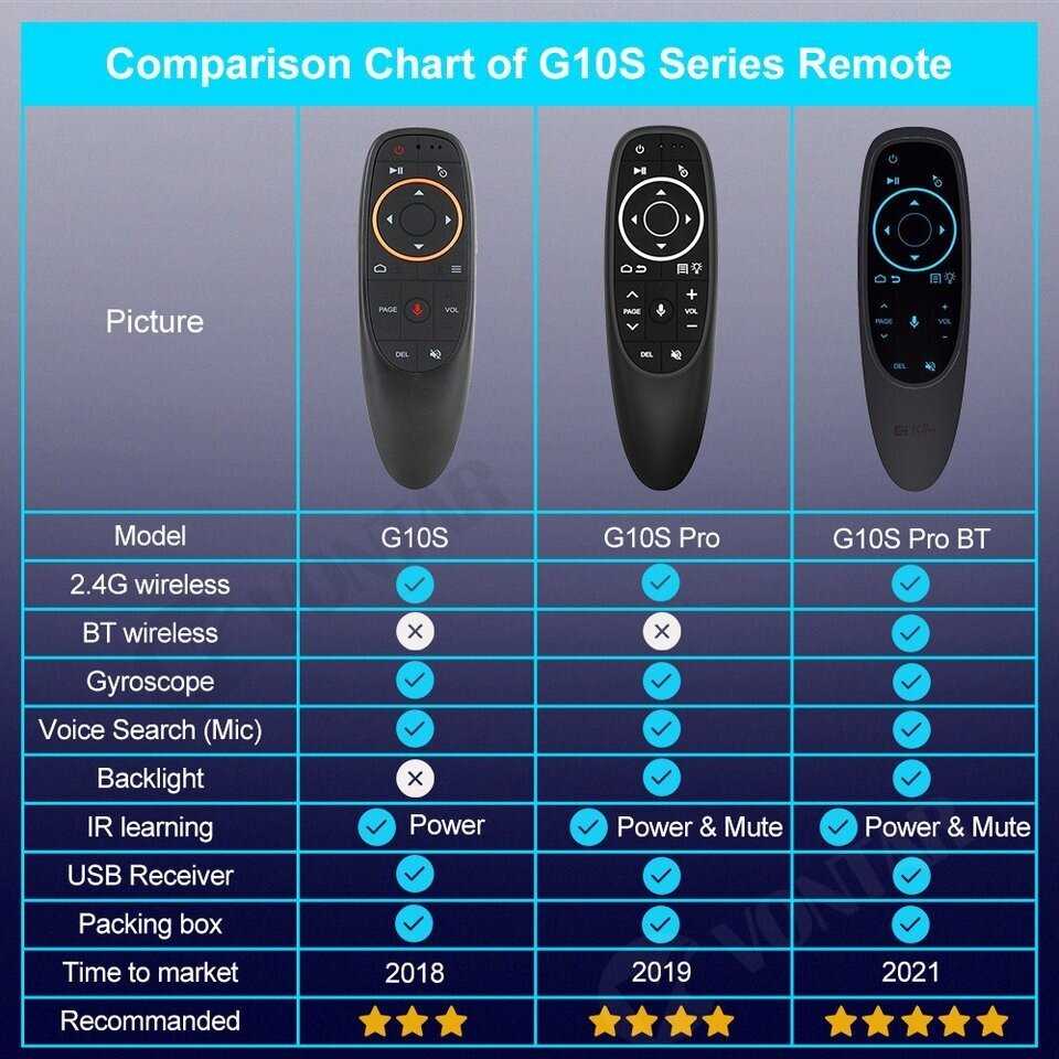 Пульт ДУ Air Mouse G10BTS Pro Bluetooth 5.0 фотография 5