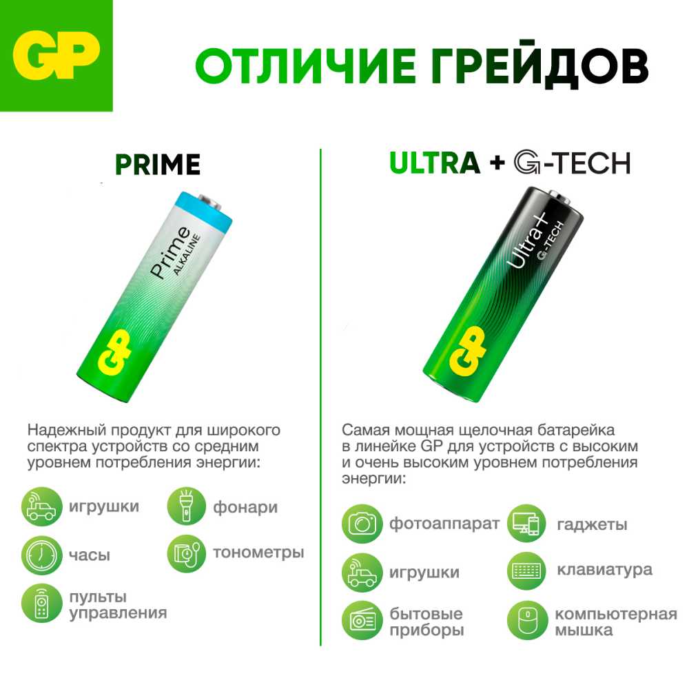 GP Батарейки С алкалиновые (Prime Alkaline) фотография 1