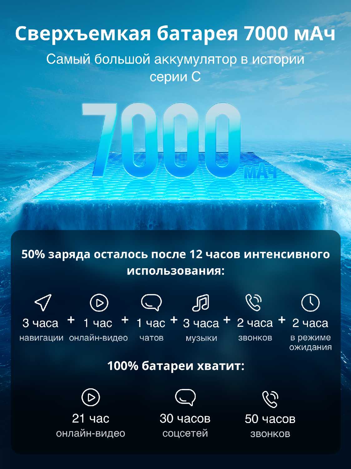 Смартфон realme C85 фотография 4