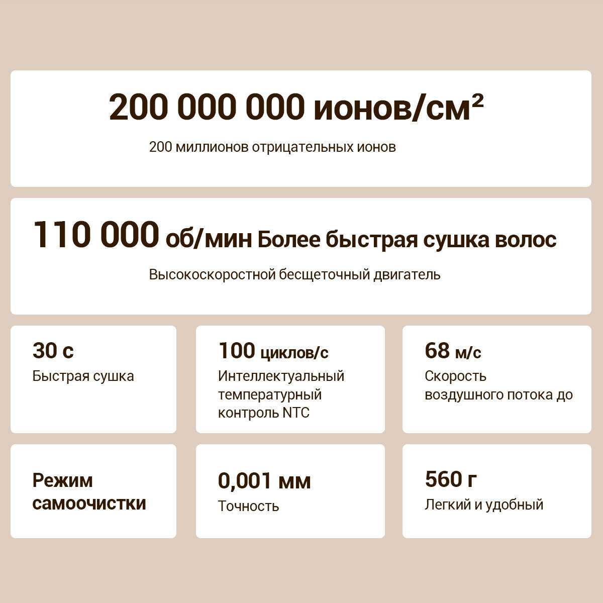 Фен KaringBee Фен KaringBee HS01 фотография 21
