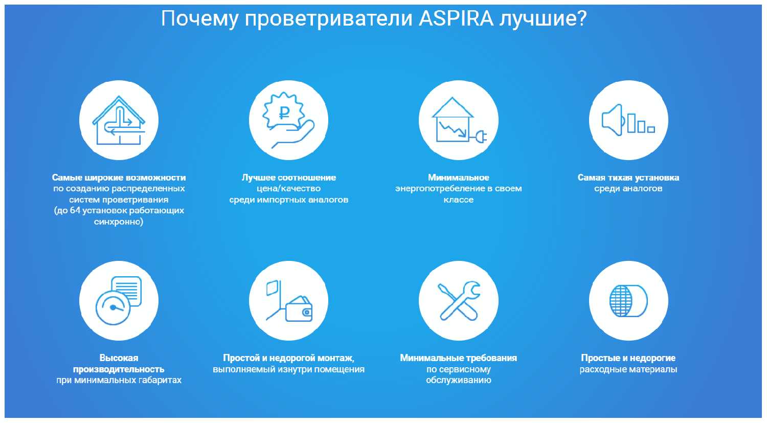 Вентиляционная установка ASPIRVELO 2.0 SMART WI-FI (AP19992) фотография 1
