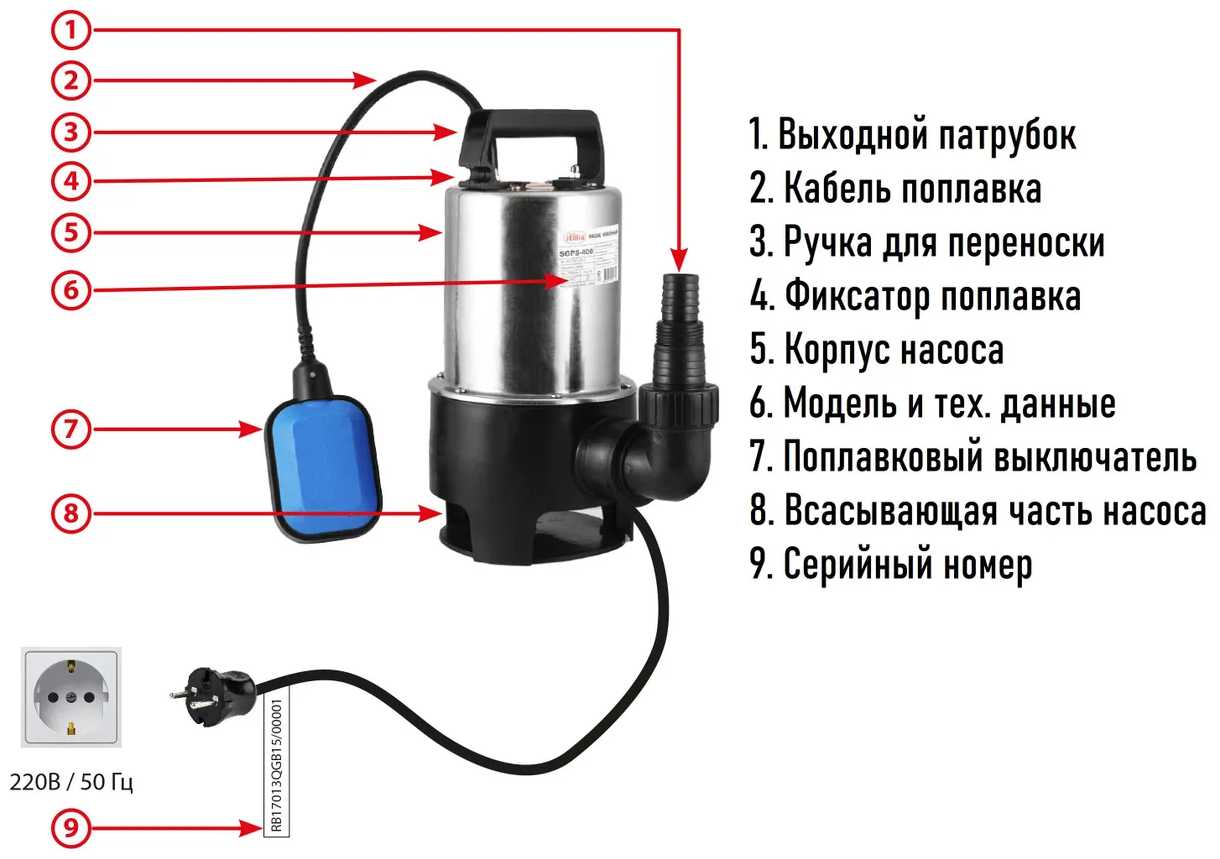 Дренажный насос JEMIX SGPS 900 фотография 5