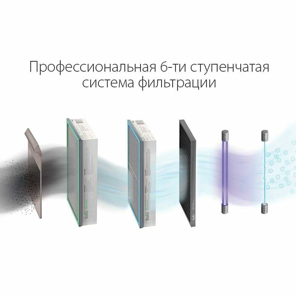 Очиститель воздуха Ballu ASP-200SMAX фотография 12