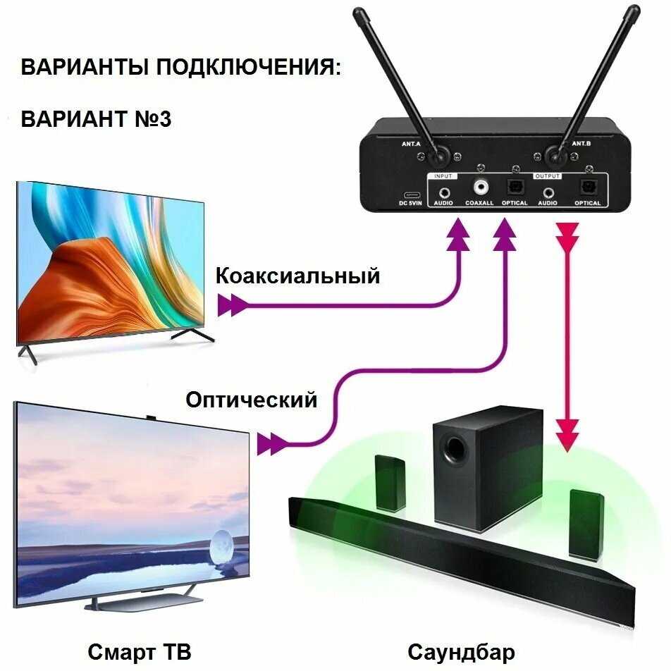 Микрофонная радиосистема MadMic K-7 фотография 14