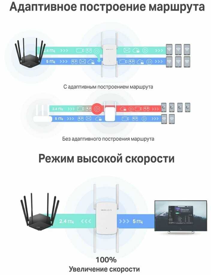 Wi-Fi усилитель сигнала Mercusys ME50G (AC1900) фотография 8